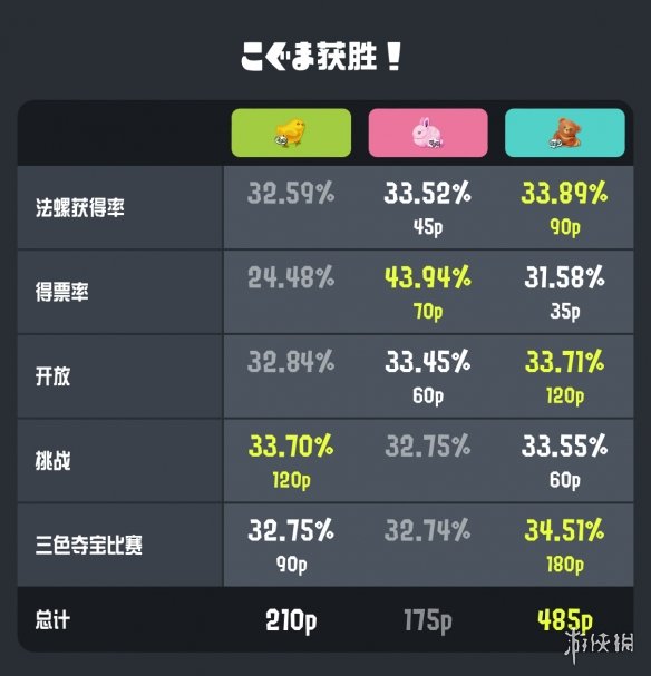 游侠网3